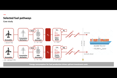Fuels based on hydrogen with a zero or net zero carbon footprint are key if the deep-sea shipping industry is to drastically reduce GHG emissions.